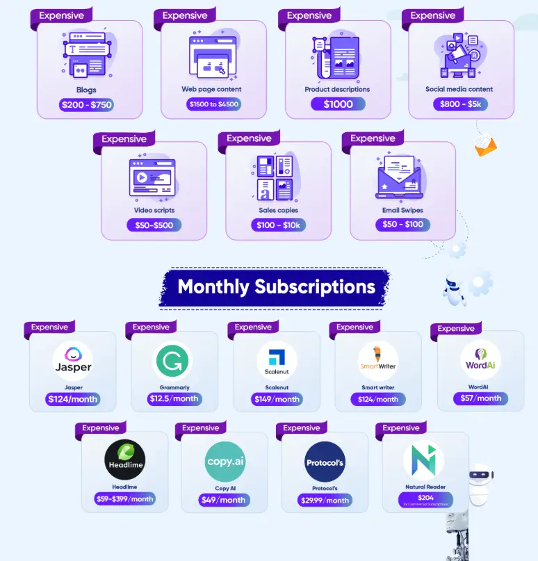 AIContentFly pros and cons breakdown graphic