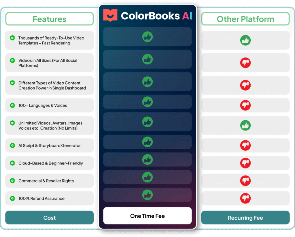ColorBooks AI vs Midjourney vs Canva comparison chart