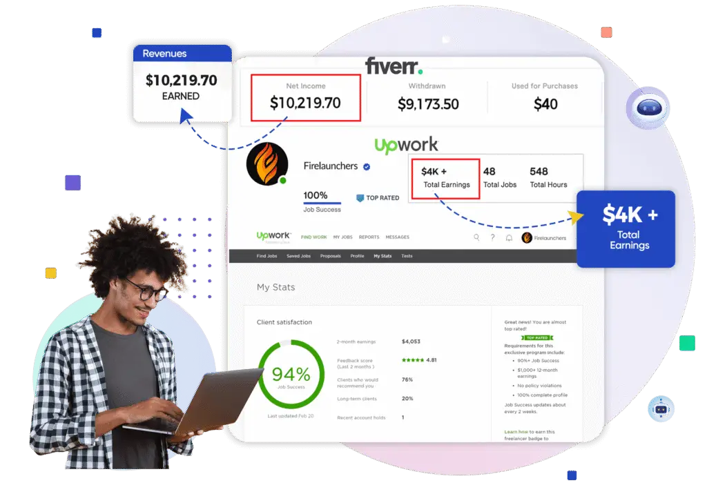 AIContentFly real user experience dashboard screenshot