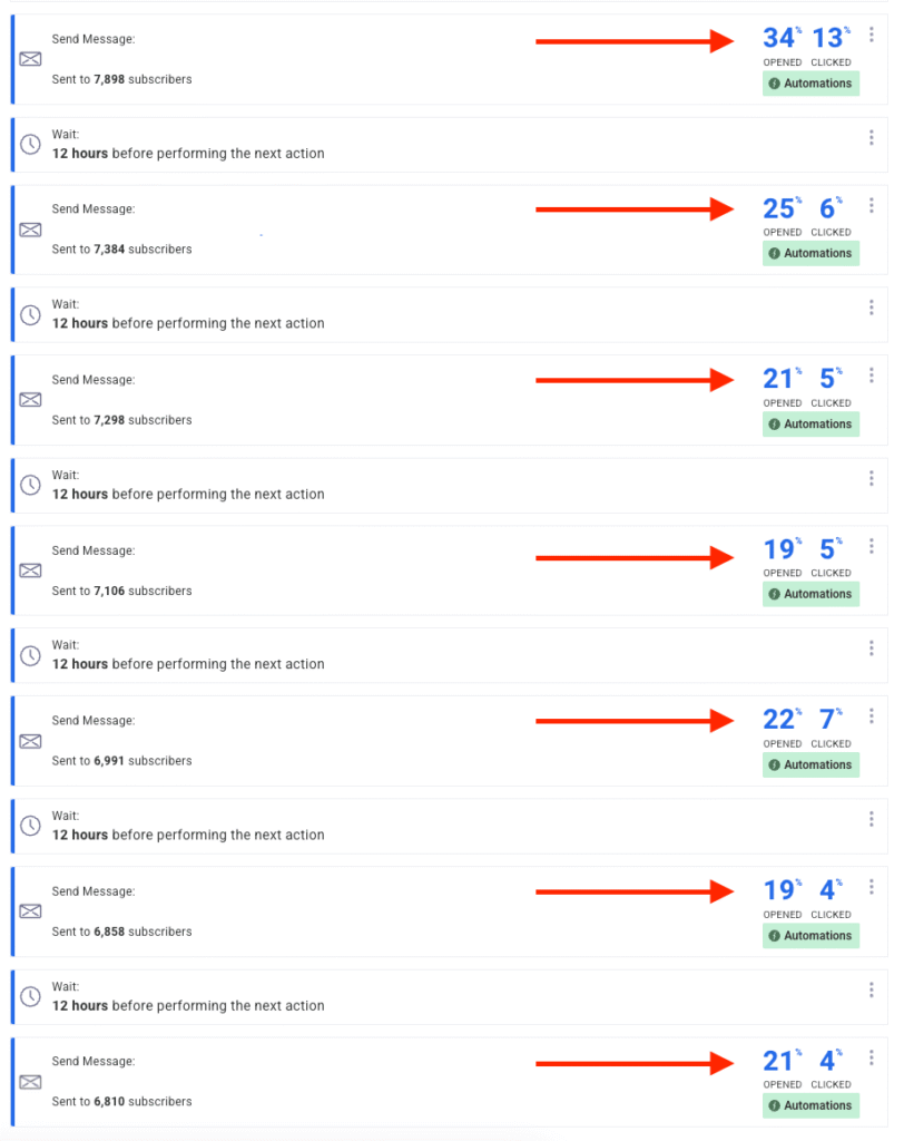 Lead Hero traffic review