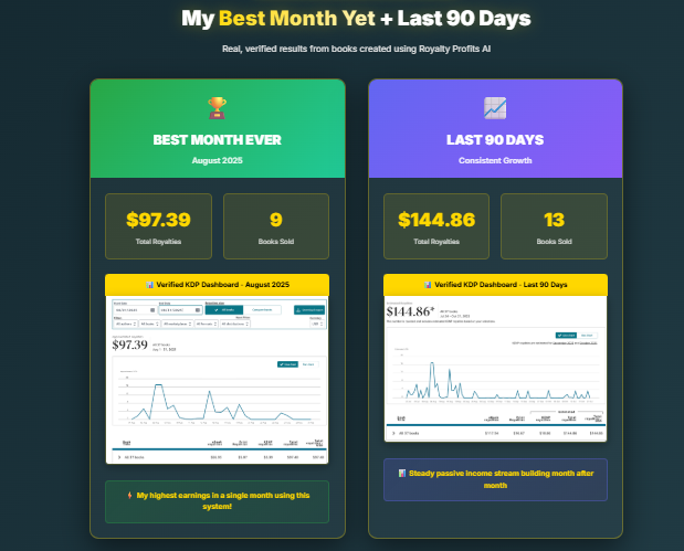 Royalty Profits AI dashboard screenshot