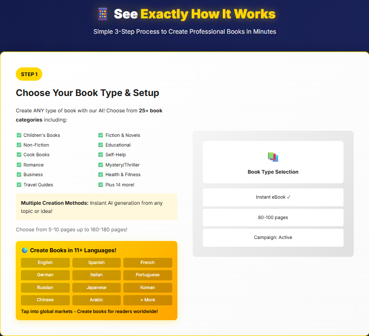 Royalty Profits AI book generator tool